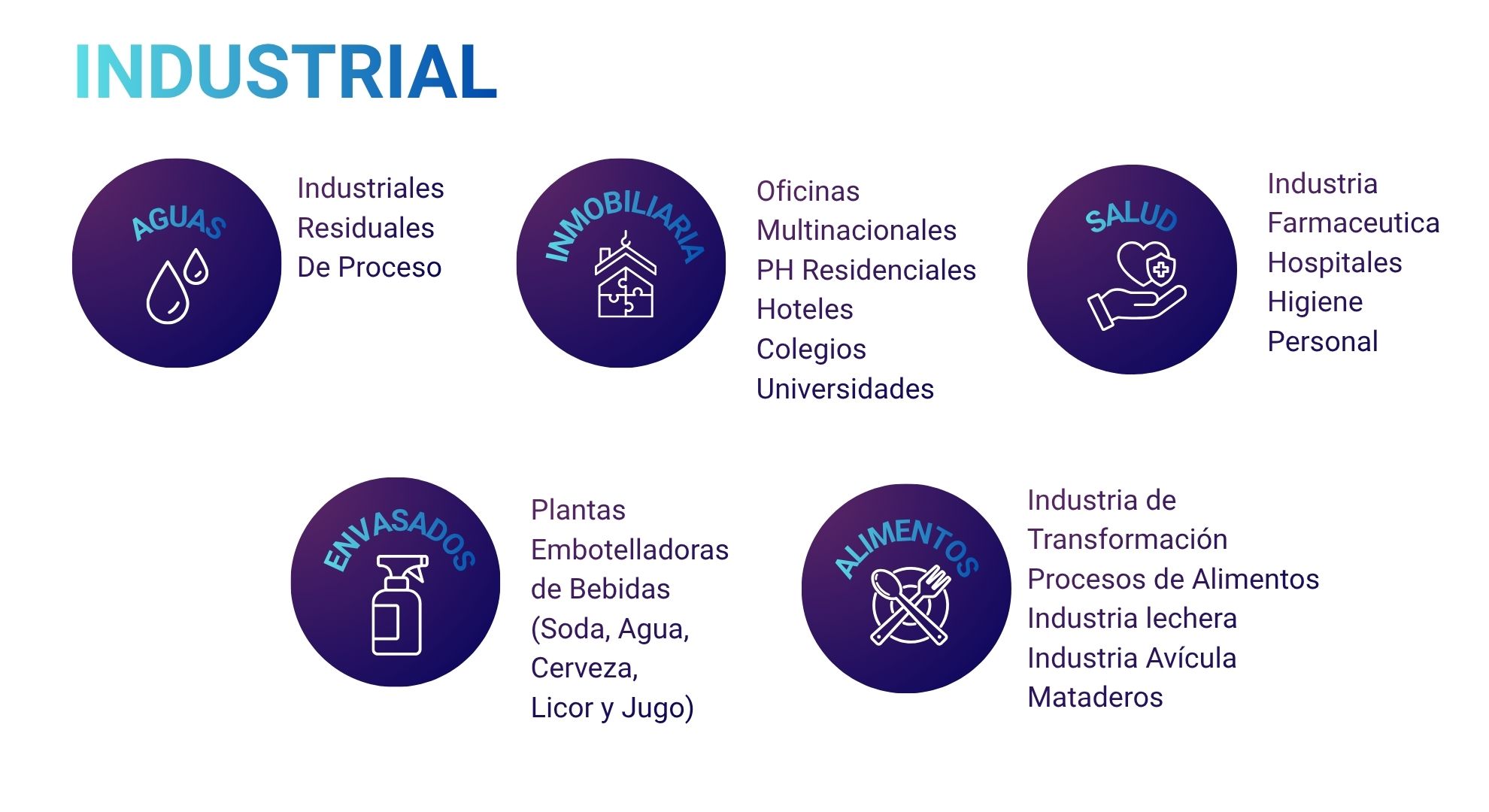 Sectores industriales Parkway Panamá: aguas residuales, inmobiliaria, salud, envasados y alimentos